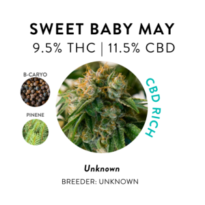 Cannabis Flower Strains