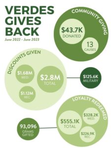 Verdes Gives Back!